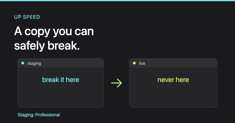What a staging environment is for