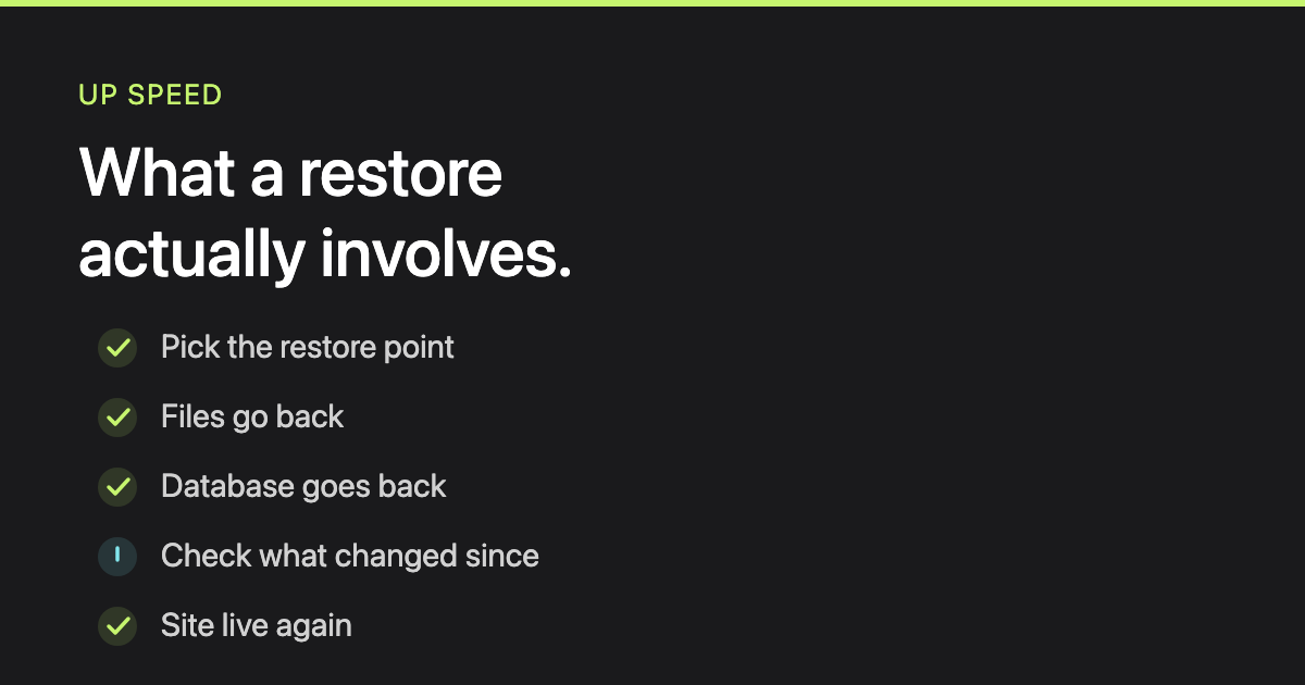 Restoring a WordPress site, what actually happens
