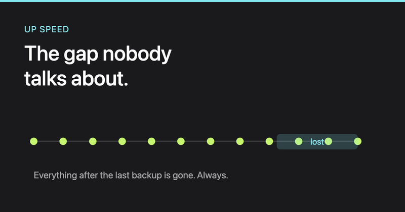 What you lose when a backup is out of date